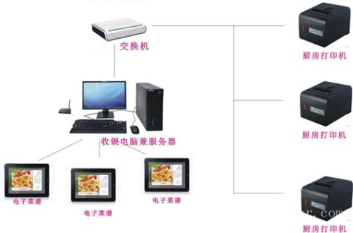 深圳收银系统六号